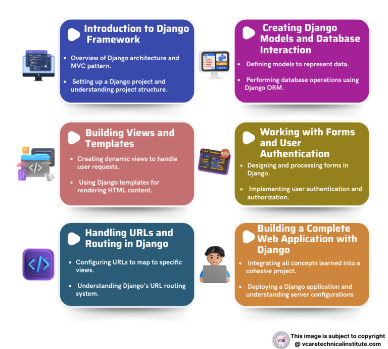 Master Full Stack Development with Python | VTI